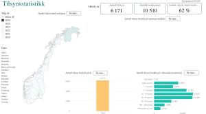 Små bedrifter får oftere reaksjoner fra Arbeidstilsynet